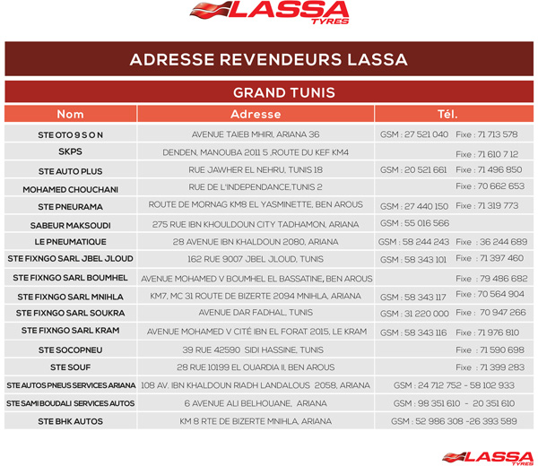 ADRESSE CLIENTS LASSA3 1 o